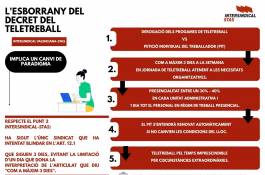 INTERSINDICAL-STAS ALERTA QUE ELS 3 DIES DE TELETREBALL QUEDEN EN L’AIRE AMB LA NOVA REGULACIÓ