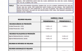 La consellera de VOX va liquidar els observatoris forestals contra incendis el dia del seu cessament